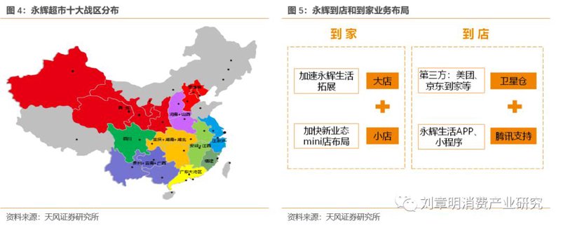 湖北快消品批发趋势分析